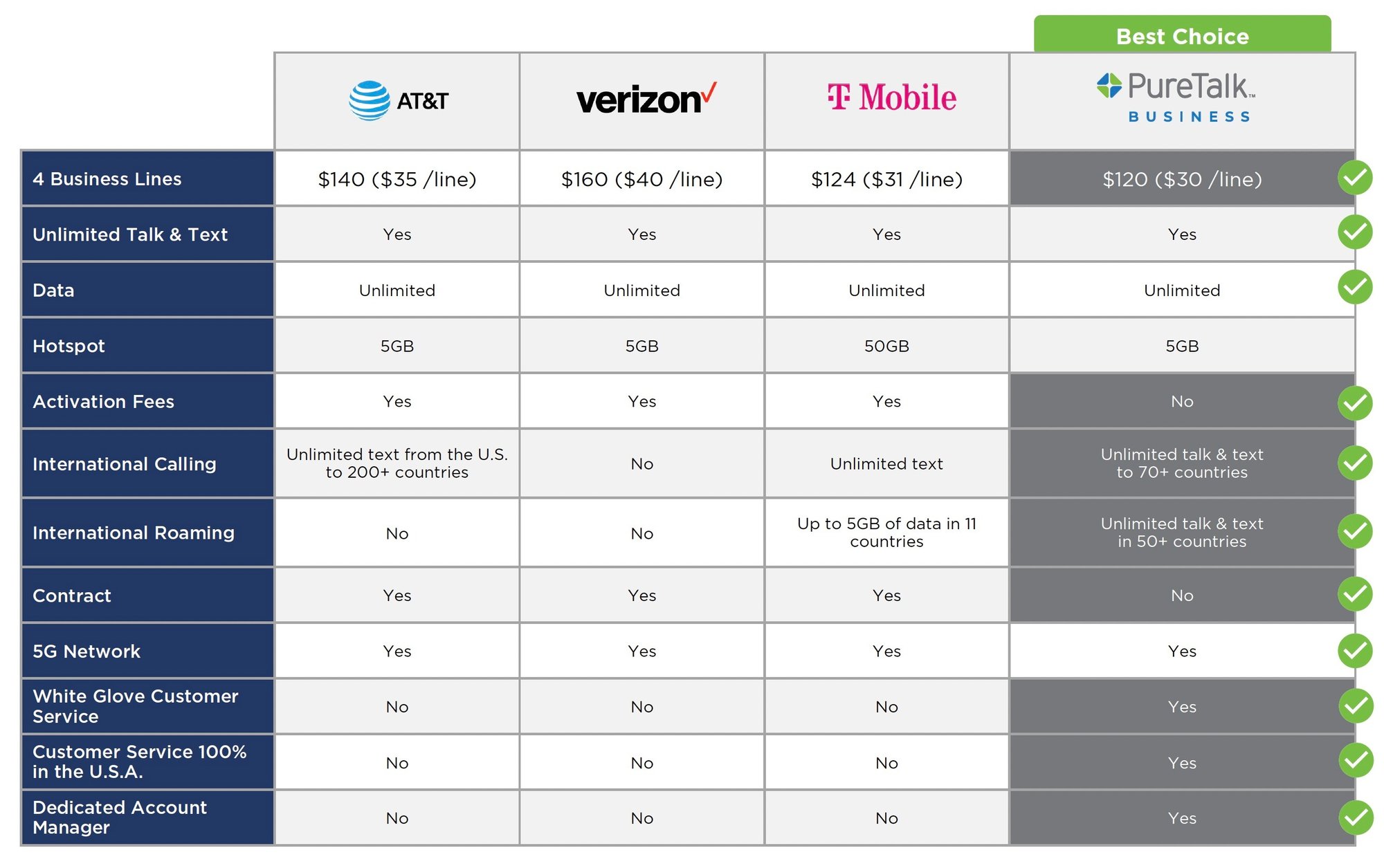 PureTalk-Competitor-Comparison