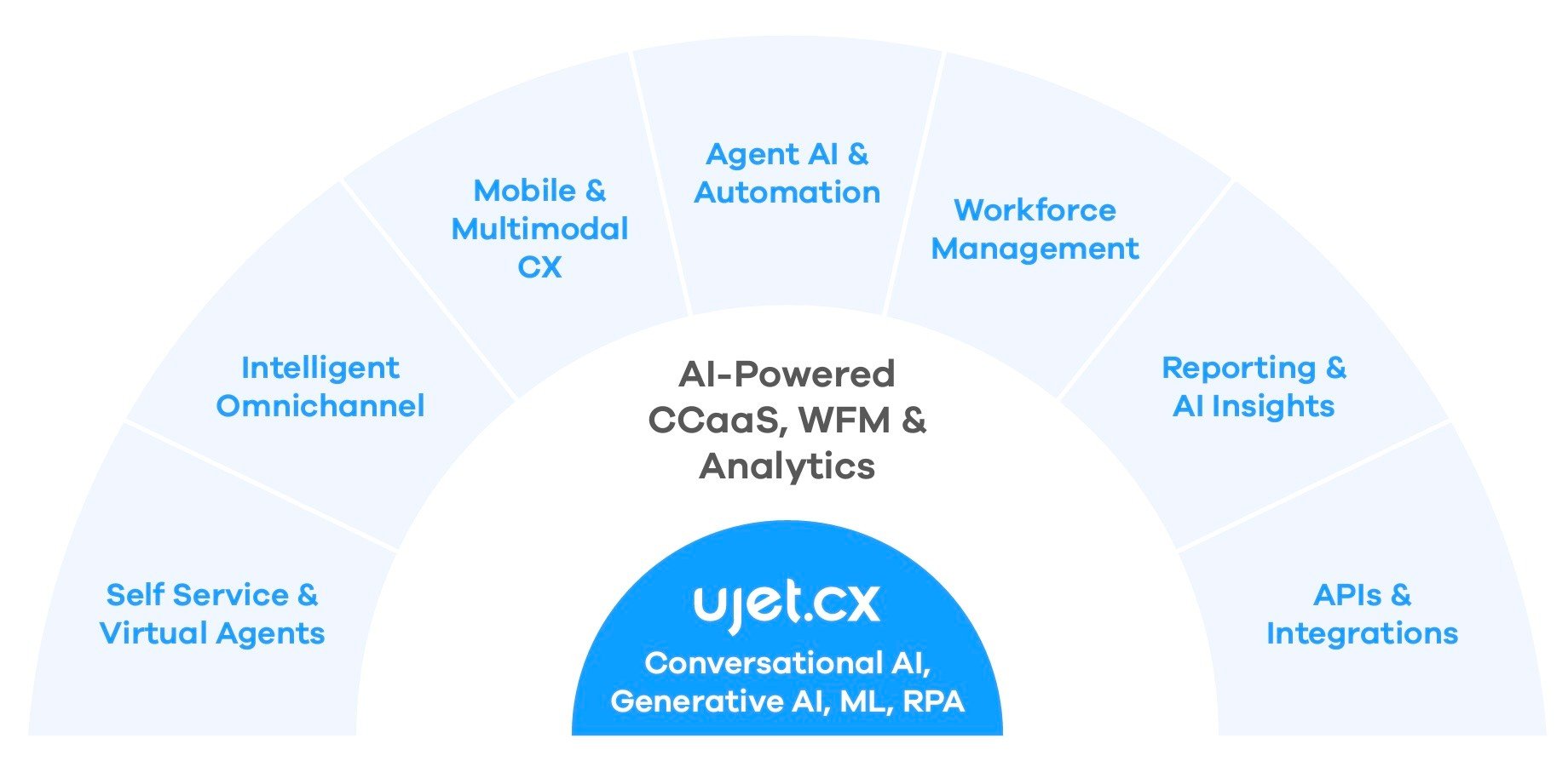 UJET-Feature-diagram